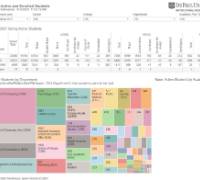 Active and Enrolled Students