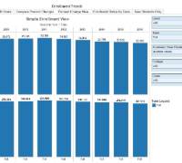 Enrollment Trends