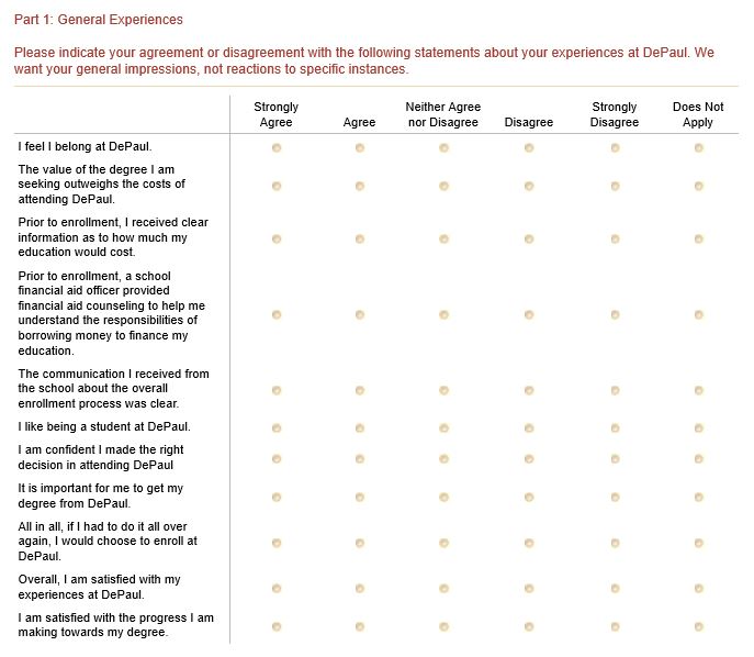Graduating Student Exit Surveys