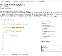 Registration Velocity by Course