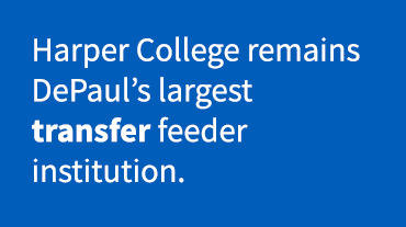Harper College remains DePaul’s largest transfer feeder institution.